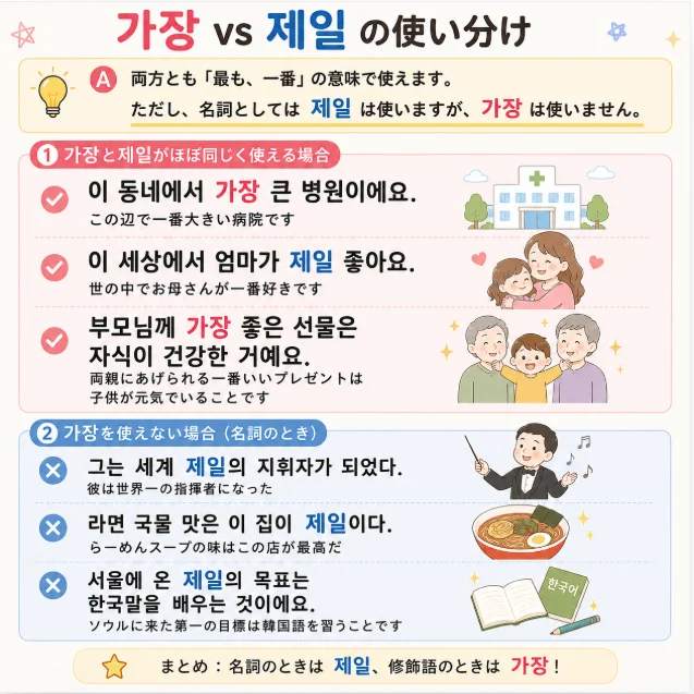 韓国語「가장」と「제일」の違いは？「一番」の使い分けを解説