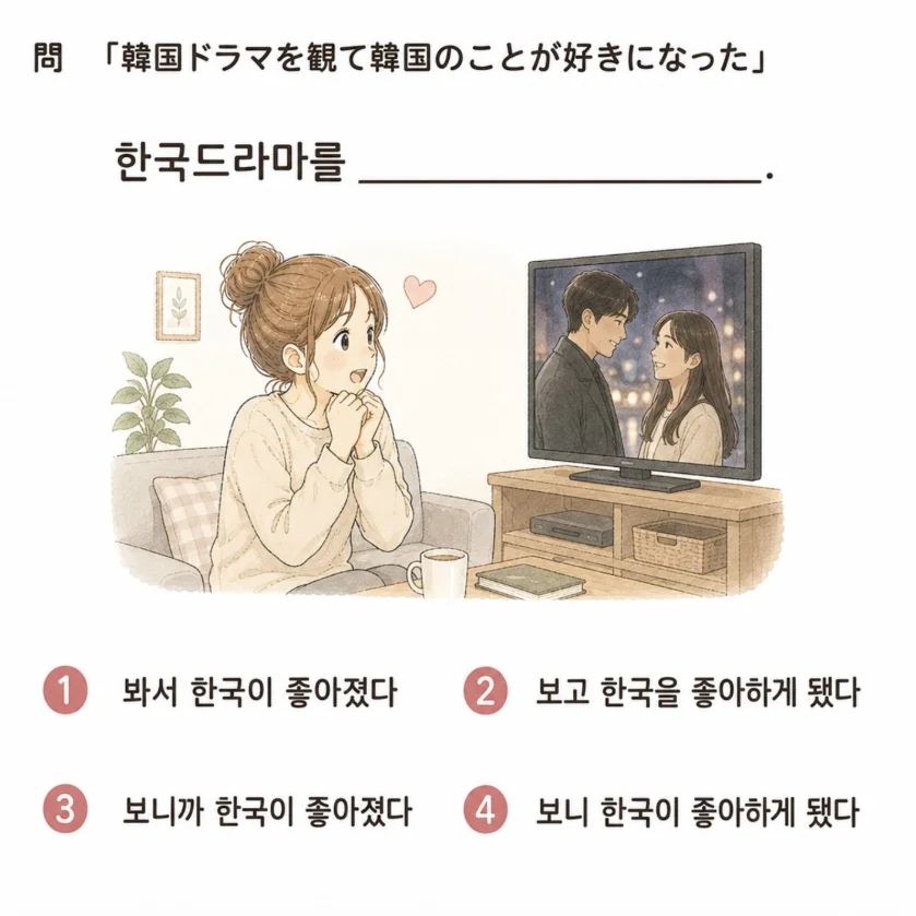 「韓国ドラマを見て韓国が好きになった」の自然な韓国語表現を選ぶ韓国語クイズ