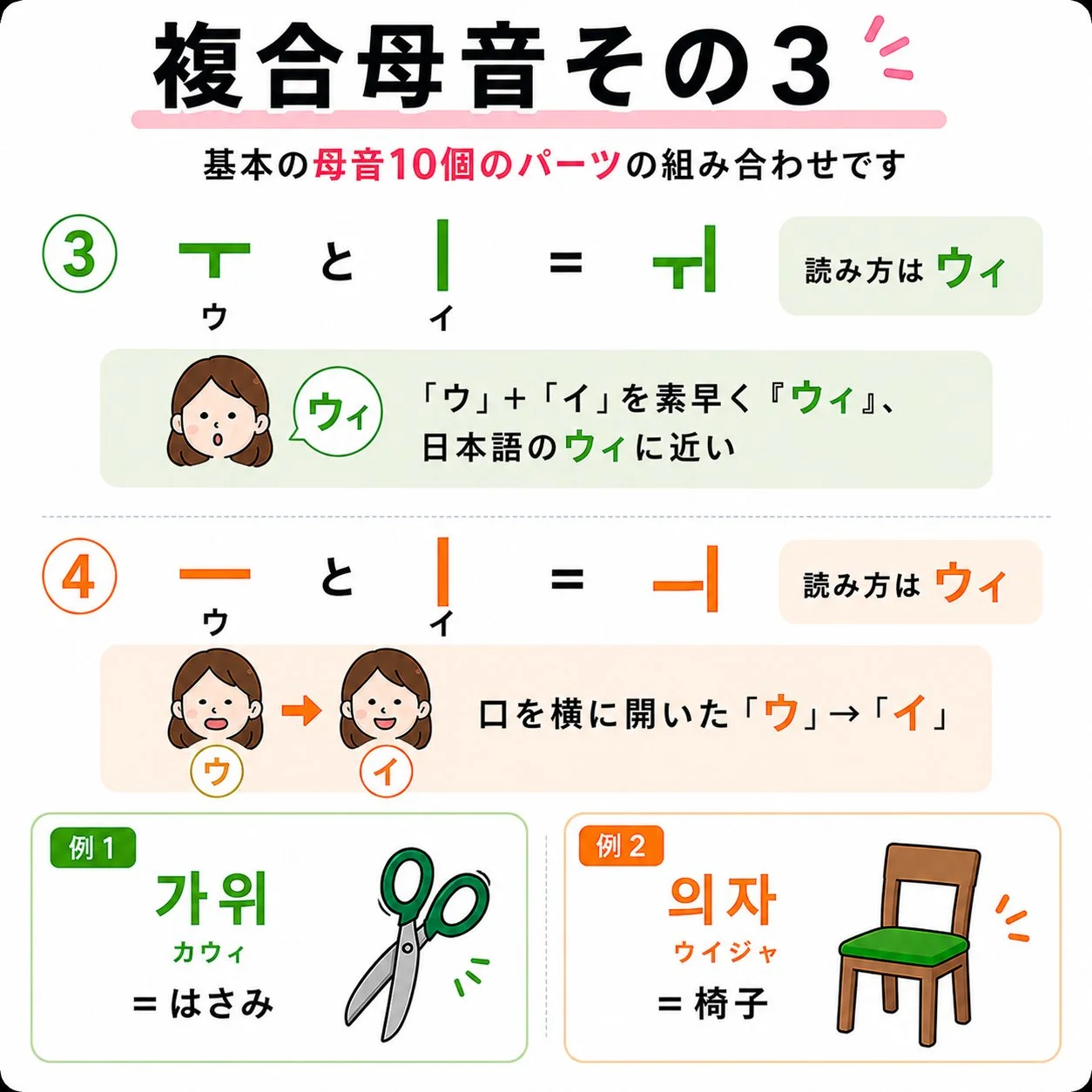 【はじめてのハングル入門15】複合母音その3