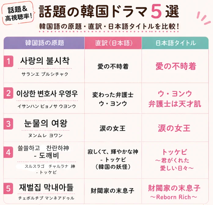 韓国ドラマのタイトル、原題の意味まで知っていますか？👀