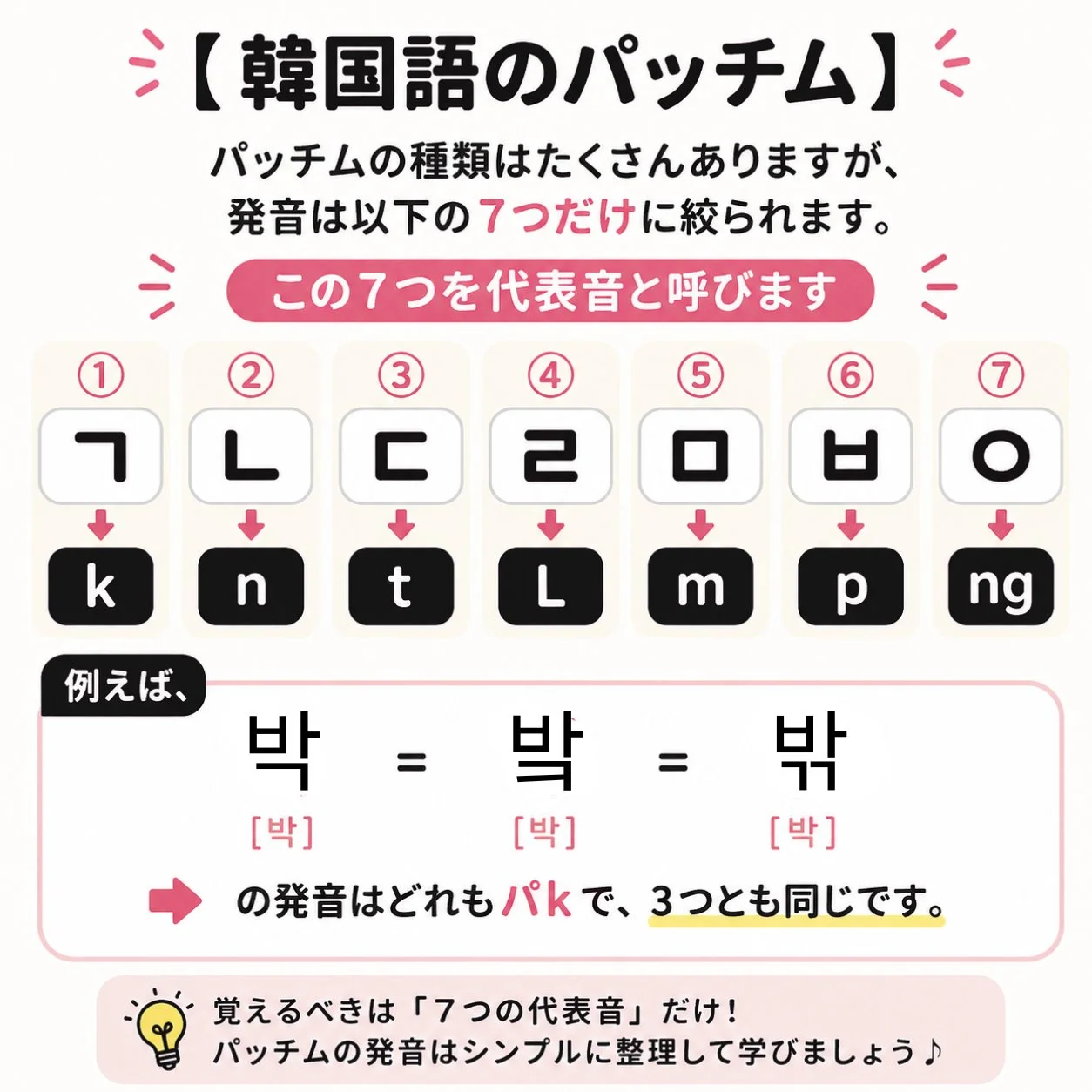 【はじめてのハングル入門25】パッチム4