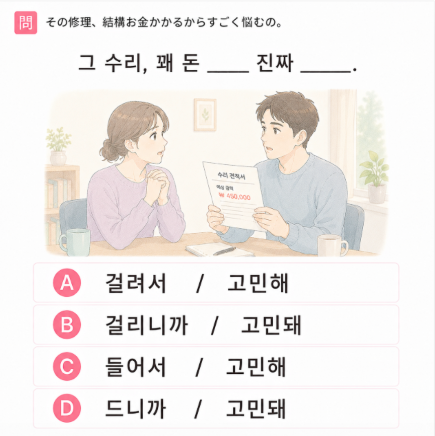 「その修理、結構お金A)かかるから すごくB)悩むの。」の韓国語表現を選ぶ4択クイズ