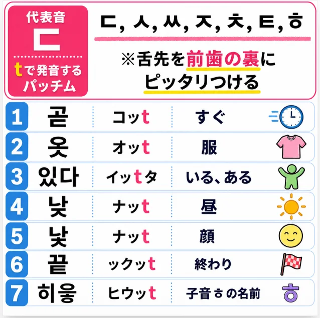 【はじめてのハングル入門28】パッチム7