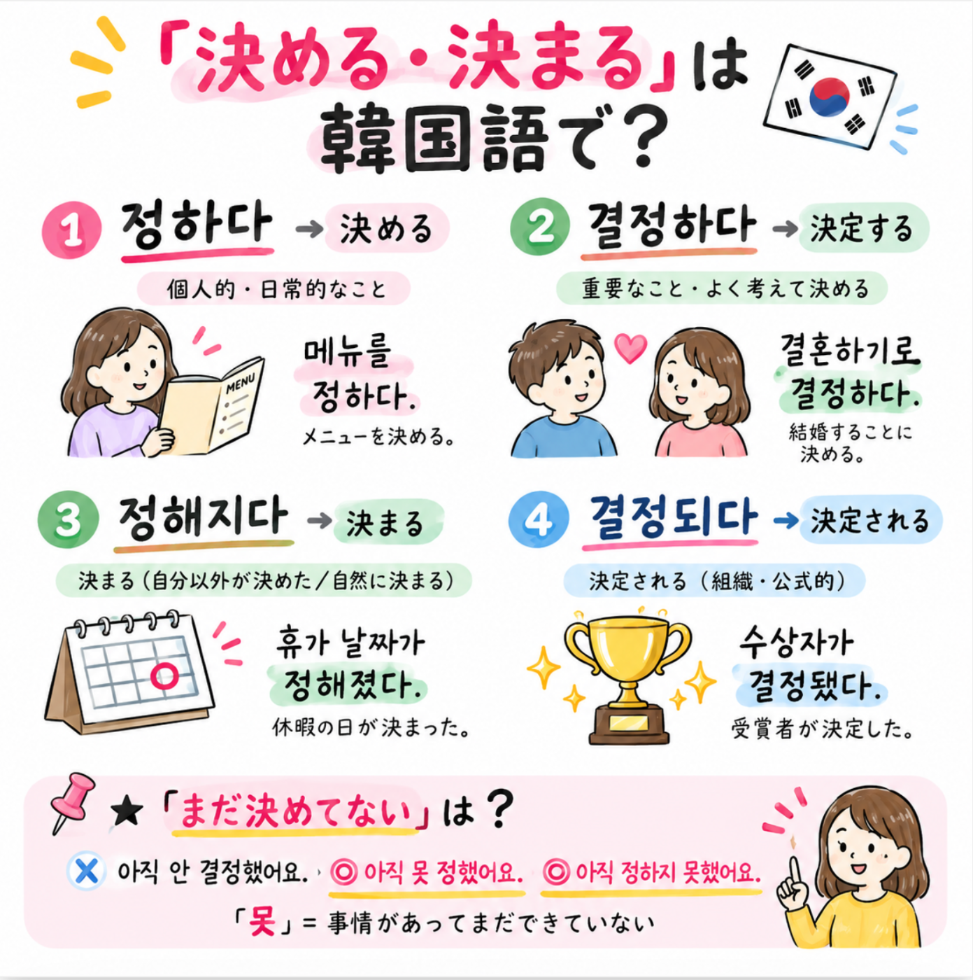 韓国語「정하다・정해지다・결정하다」の意味と違いを解説