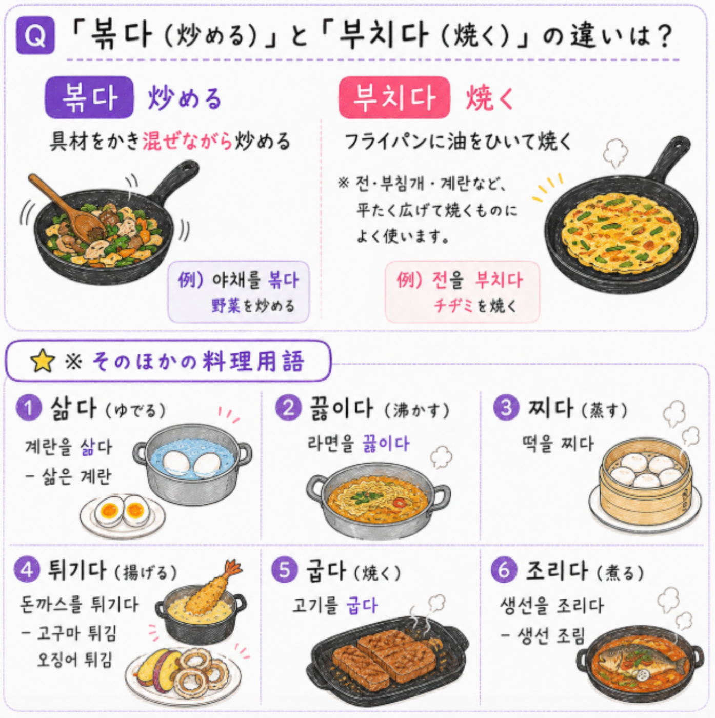炒める 焼く 違い