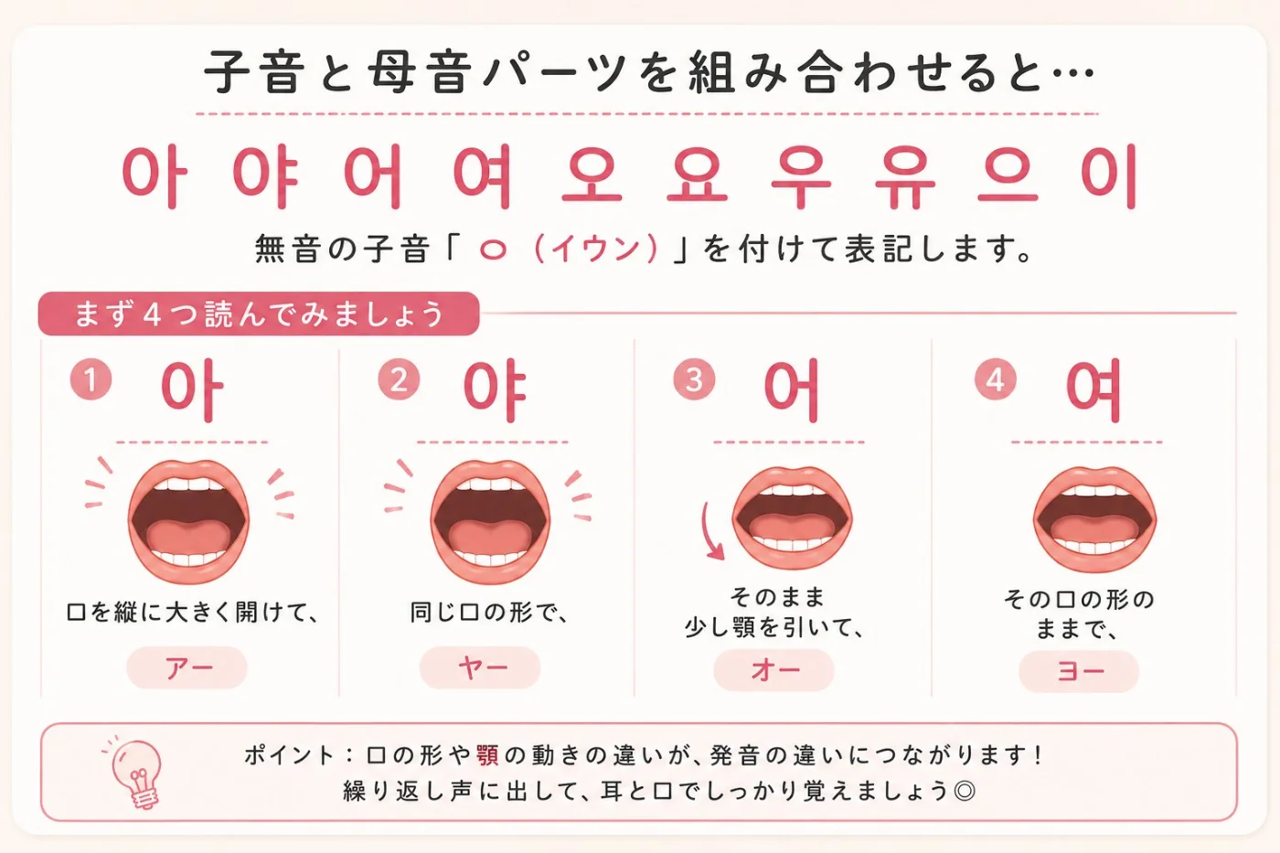 【はじめてのハングル入門3】子音ㅇと母音パーツを組み合わせると