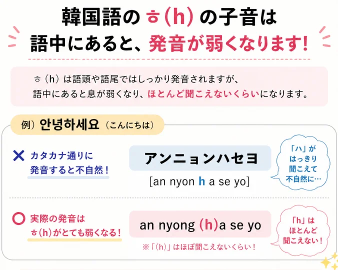 ㅎ(h)の発音★