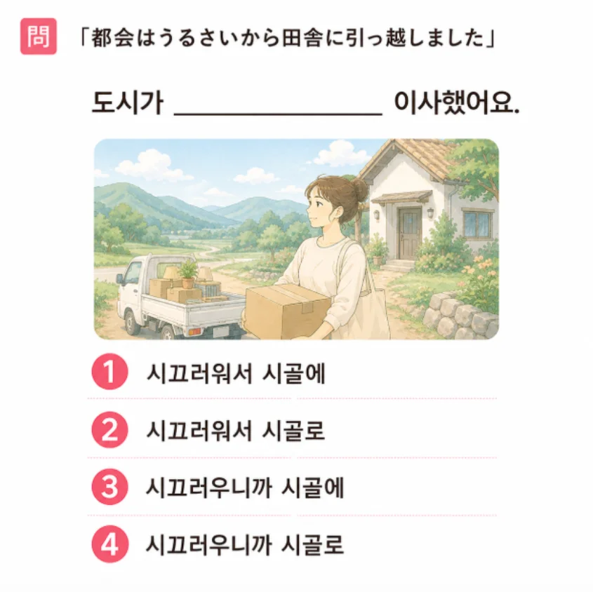 「都会はうるさいから田舎に引っ越しました」の韓国語表現を選ぶ4択クイズ