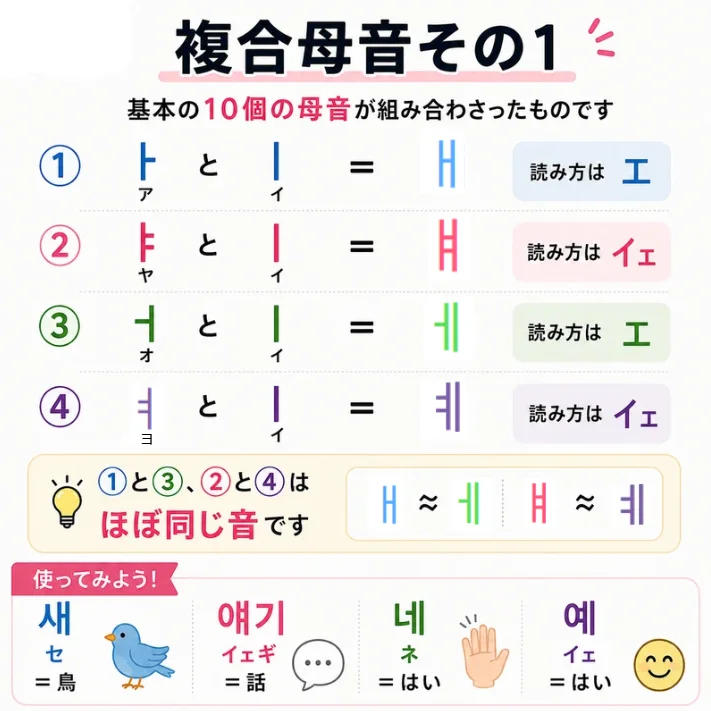 【はじめてのハングル入門13】複合母音その1