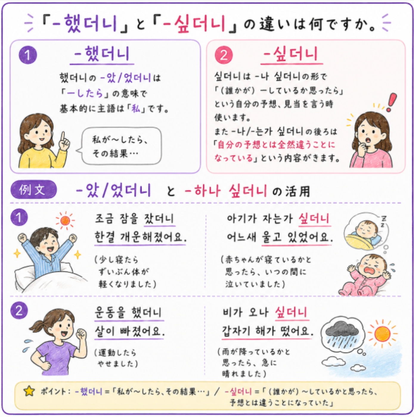 韓国語「-했더니」と「-싶더니」の違いと使い分け(例文付き)