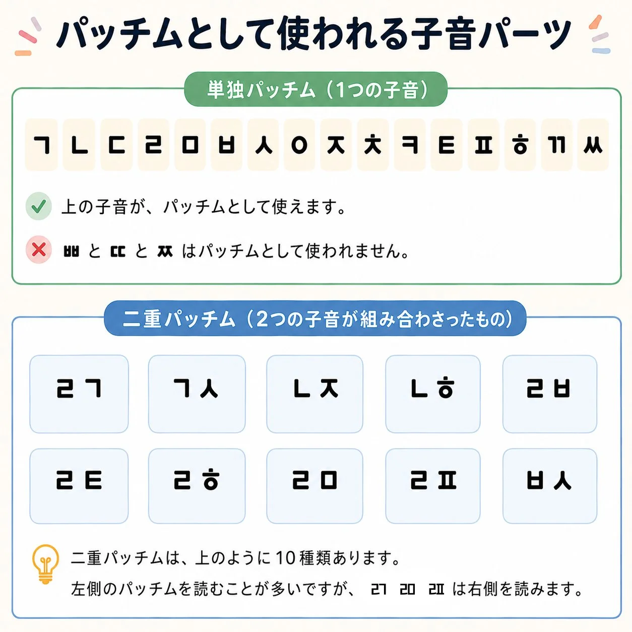 【はじめてのハングル入門23】パッチム2