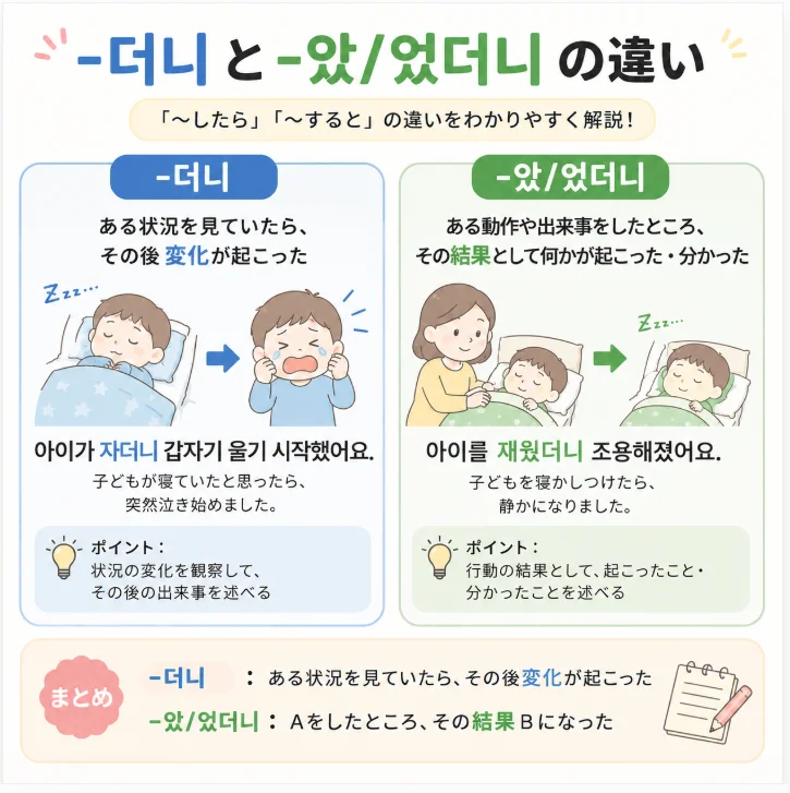 「-더니」と「-았/었더니」の違いは?韓国語の「〜したら」を例文でわかりやすく解説