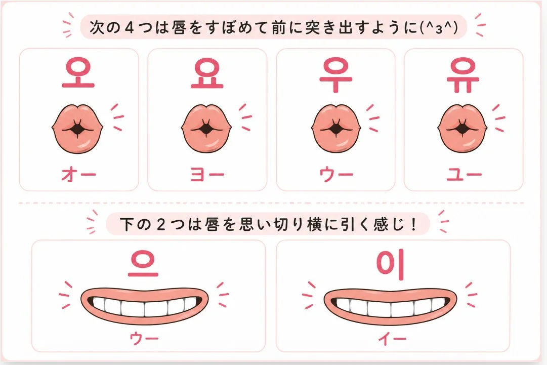 【はじめてのハングル入門4】 오はオー 요はヨー 우はウー 유はユー