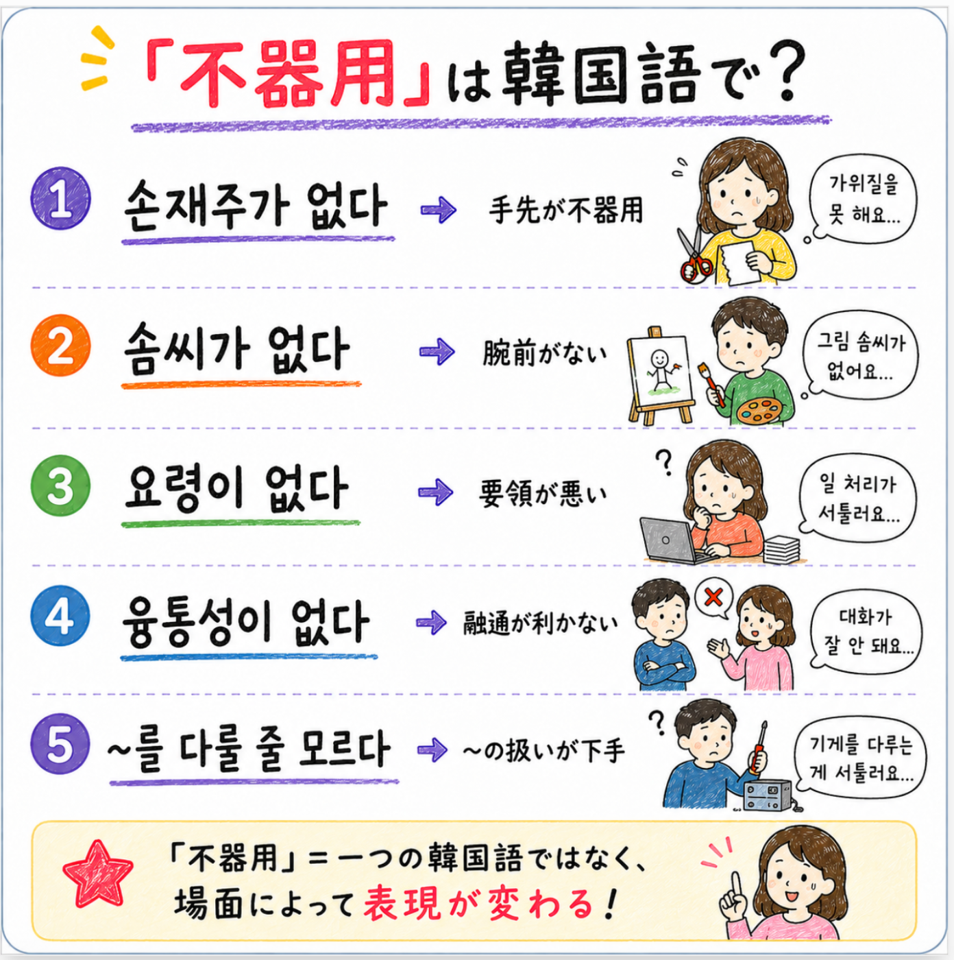 「不器用な人」は韓国語で？손재주가 없다だけじゃない場面別の言い方
