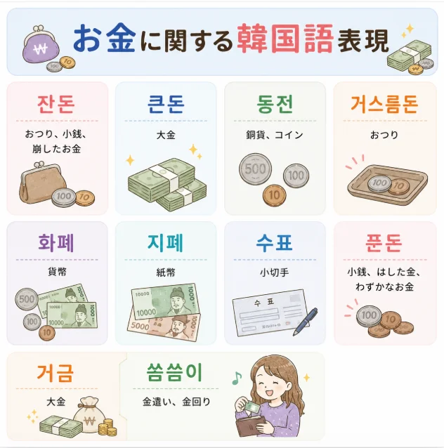 知っておくと役に立つ韓国語［お金］