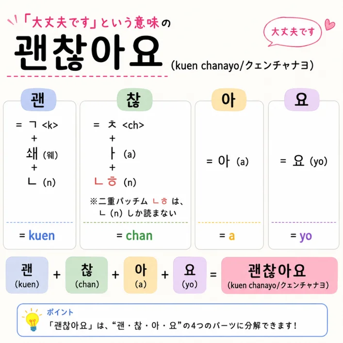 「大丈夫です」は韓国語で？ 괜찮아요の読み方を分解して解説