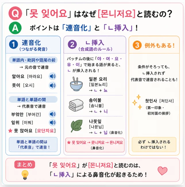 韓国語の発音「ㄴ挿入」とは？「못 잊어요」はなぜ[몬니저요]と読む？