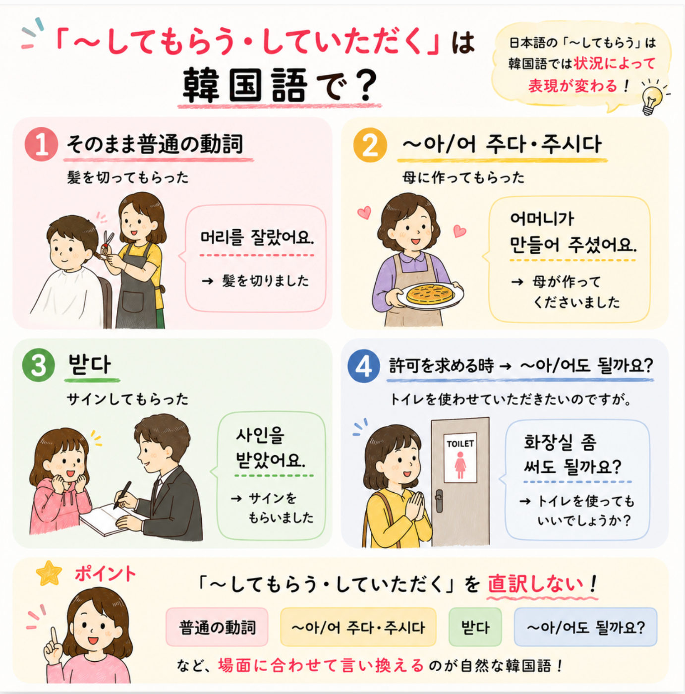 [～してもらう、していただく ]は韓国語でとう言う？