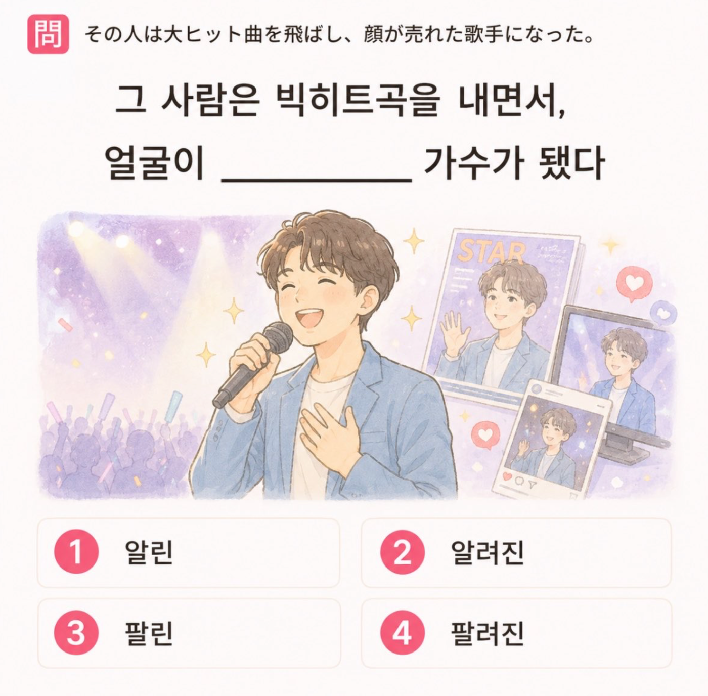 「その人は大ヒット曲を飛ばし、顔が売れた歌手になった。」の韓国語表現を選ぶ4択クイズ
