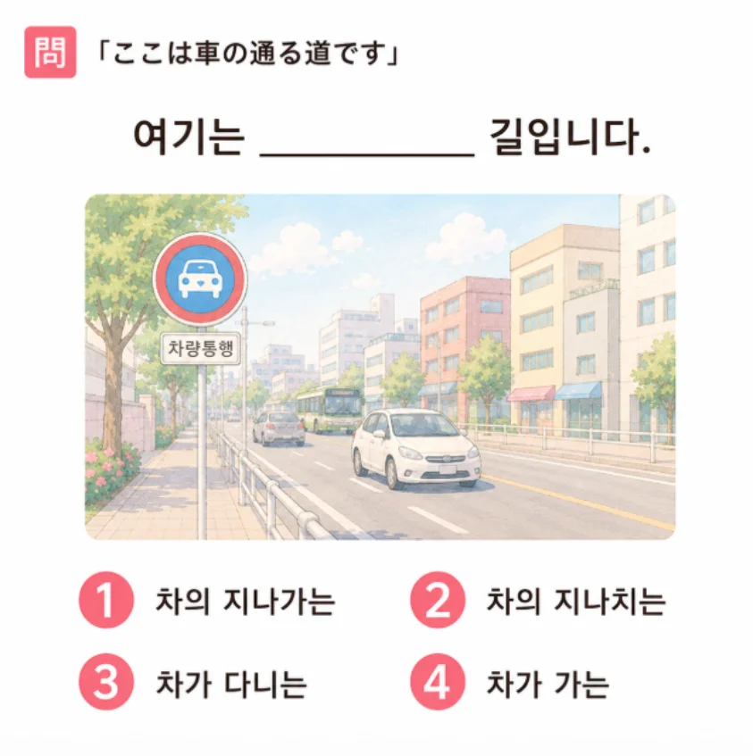 「ここは車の通る道です」の韓国語表現を選ぶ4択クイズ