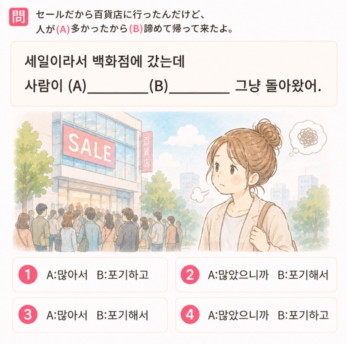 「セールだから百貨店に行ったんだけど、 人が(A)多かったから(B)諦めて帰って来たよ。」の韓国語表現を選ぶ4択クイズ