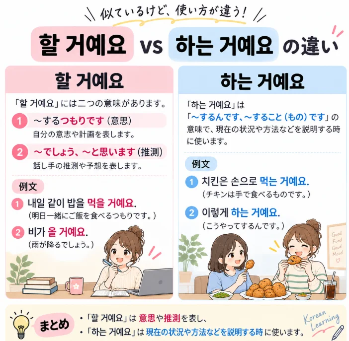 「할 거예요」　と　「하는 거예요」の違いは？