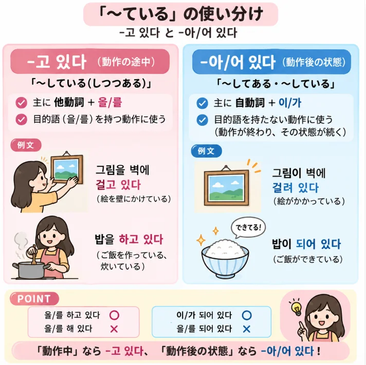 -고 있는 　vs - 아/어 있는の違いは？
