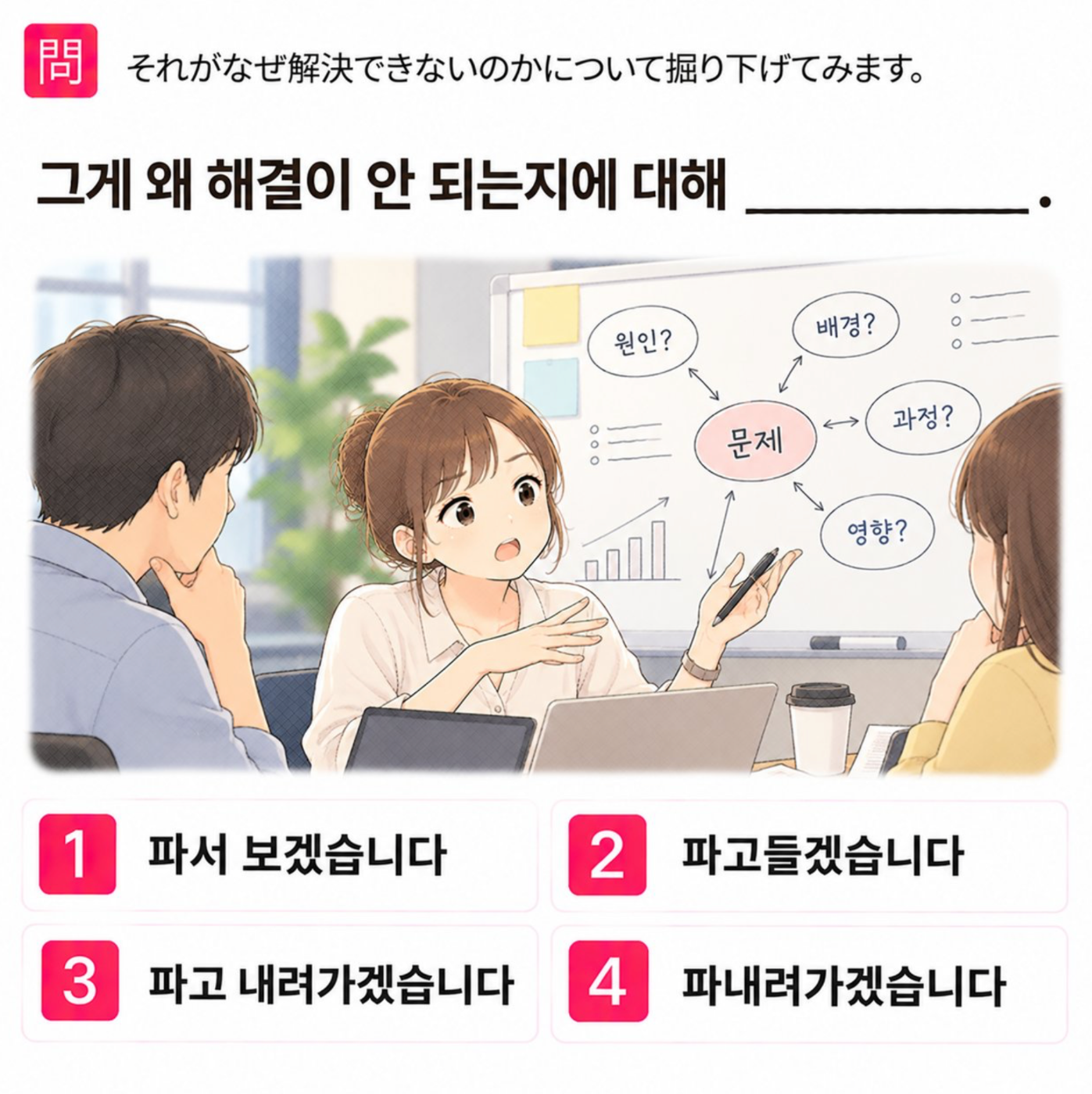 「それがなぜ解決できないのかについて掘り下げてみます。」の韓国語表現を選ぶ4択クイズ